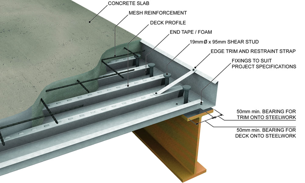 Steel Decking for Concrete Floors for Installation