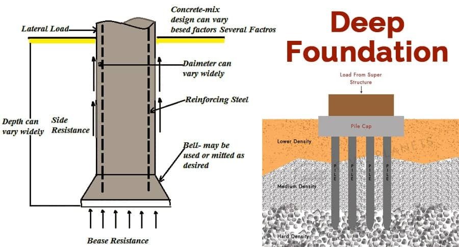 Deep Foundations: A Strong Base for Challenging Soil Conditions