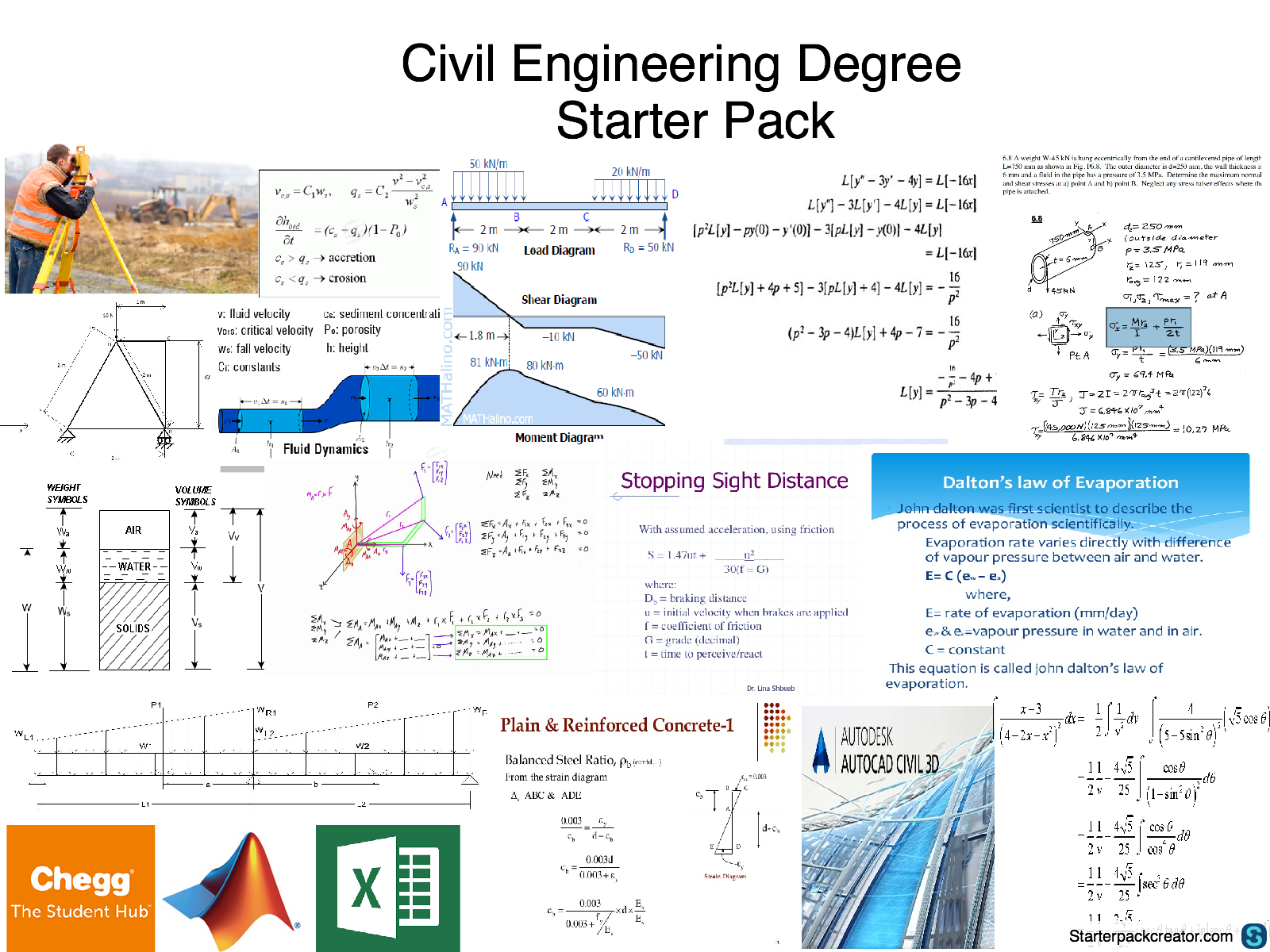 Civil Engineering Degree: Building Your Future