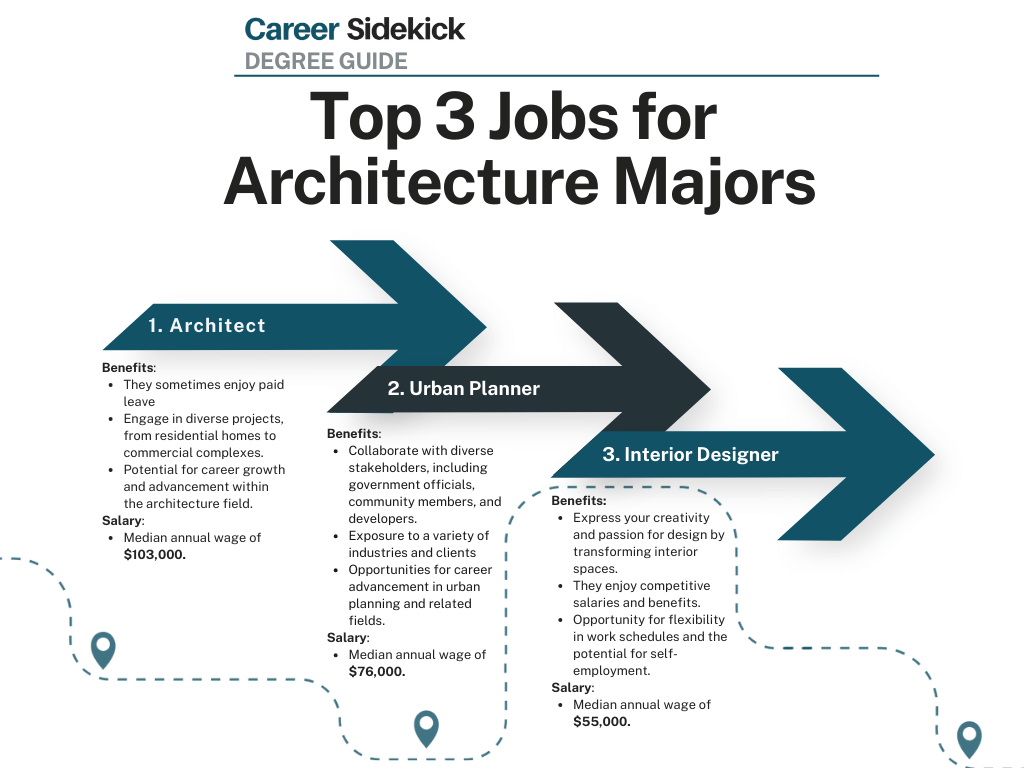 Architecture Degree: Building Your Future