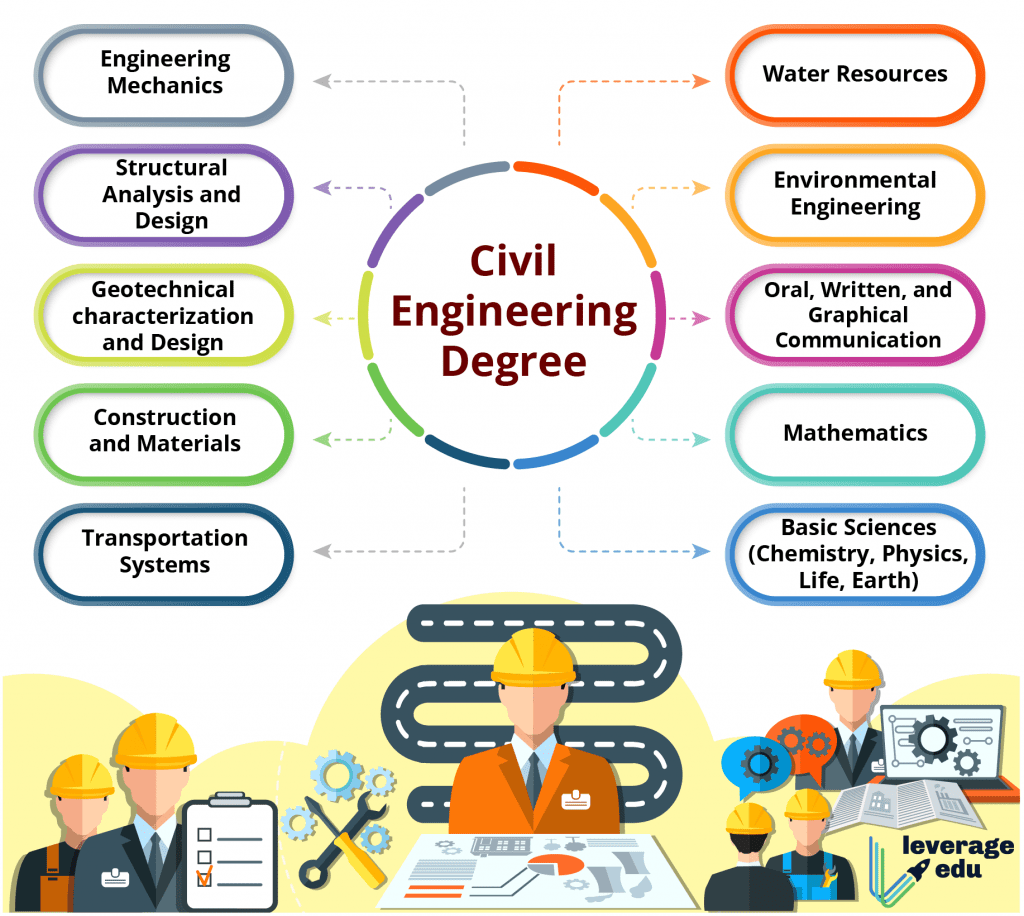 Civil Engineering Jobs