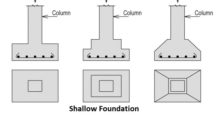 Shallow Foundations: A Strong Base for Smaller Structures