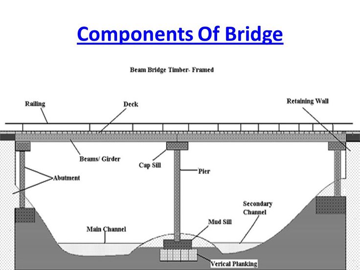 Beam Bridges: A Simple Yet Effective Design