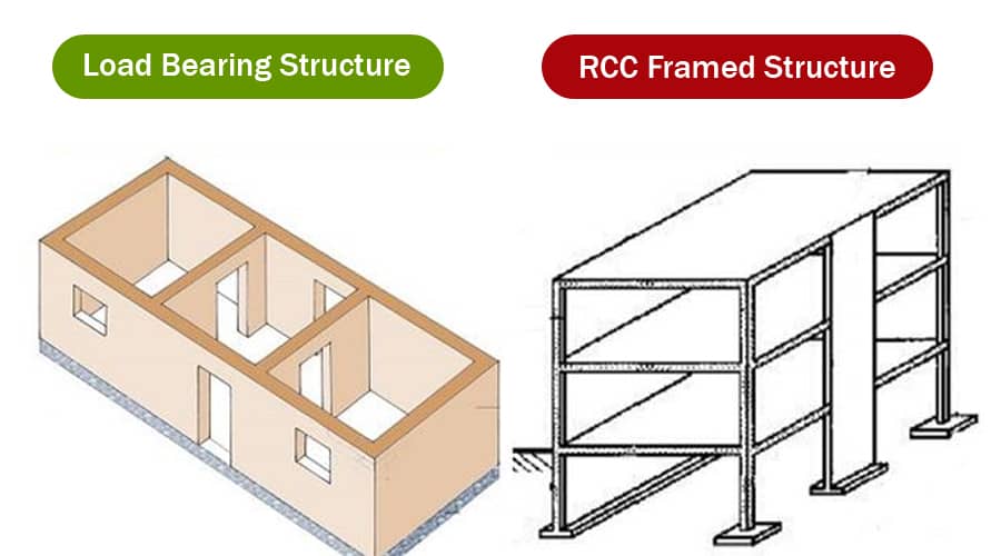 Load-bearing structures