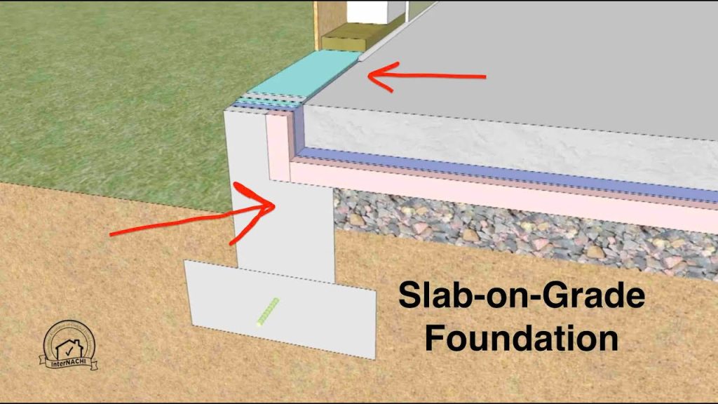 The Best Types of Foundations In Construction 2024