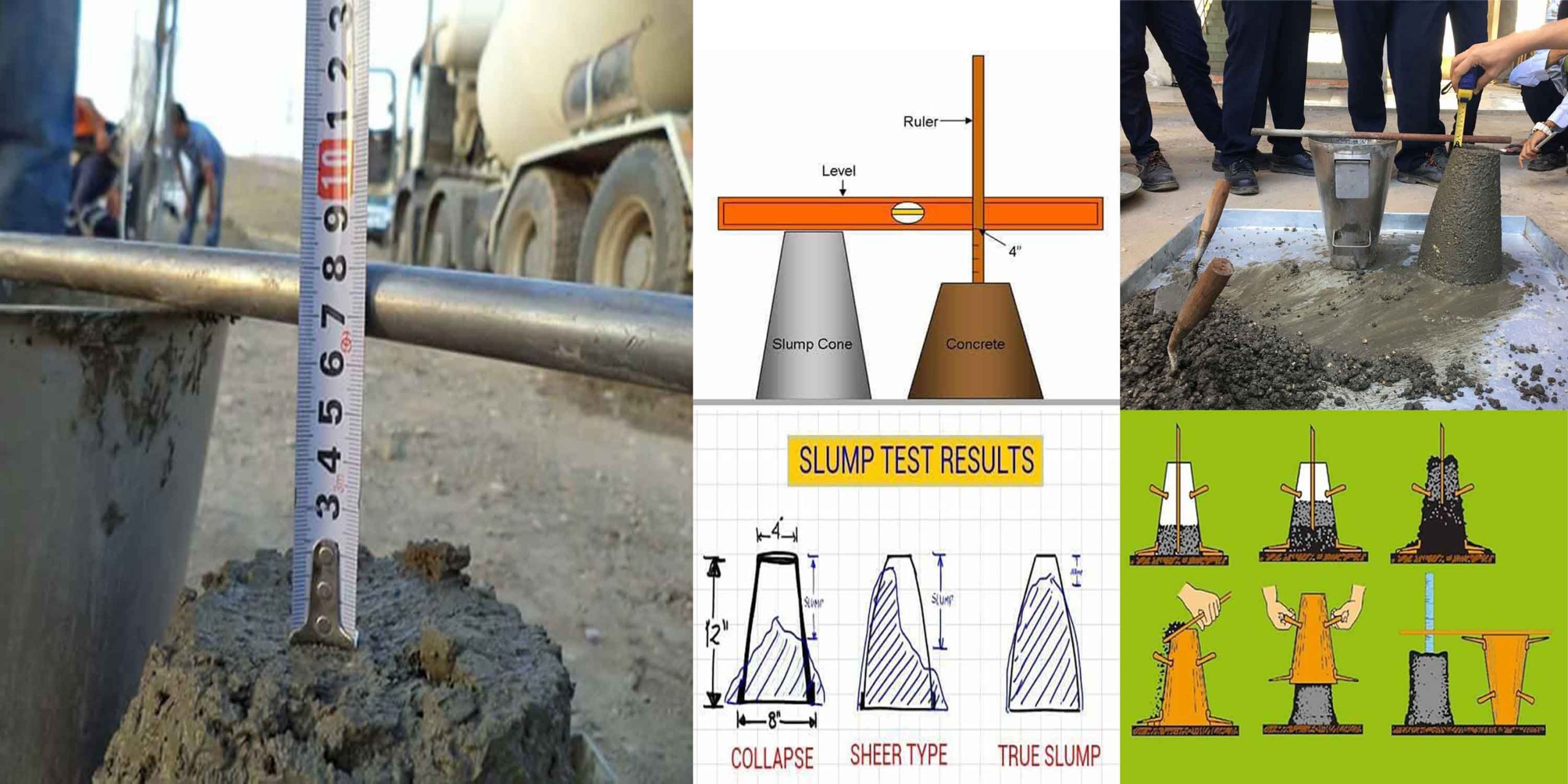 Understanding the Slump Test in Concrete Work