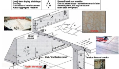 Understanding Cracks in RCC Slabs: Causes, Types, and Solutions