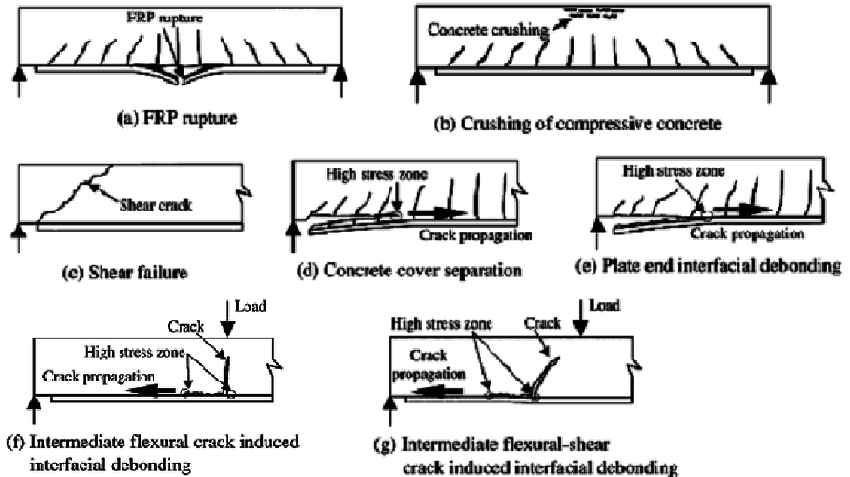 Types of Cracks in RCC Beams