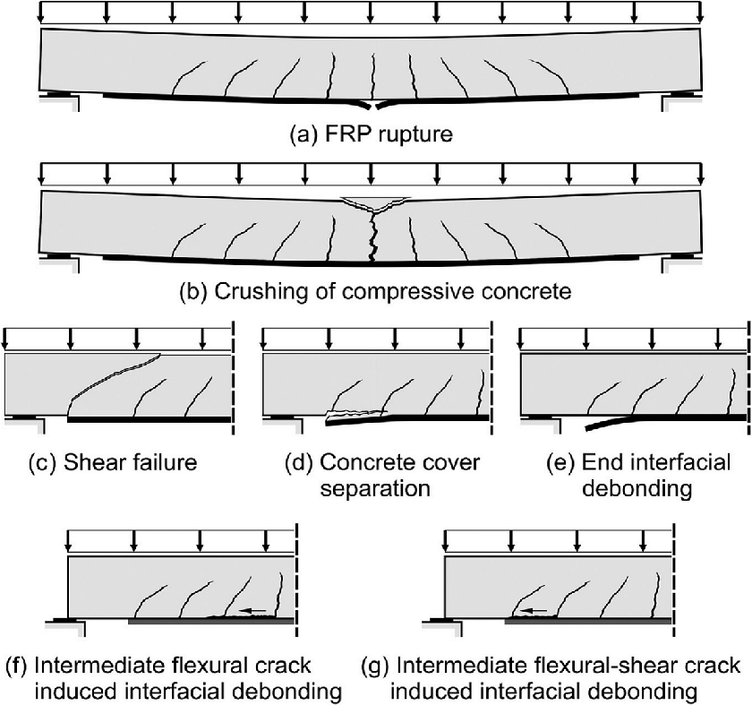 Types of Cracks in RCC Beams