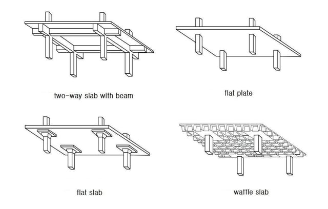 Two-Way Slabs