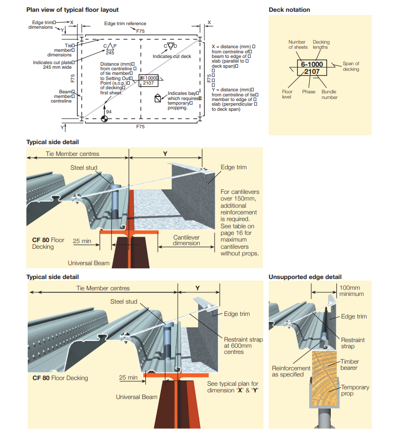 Steel Decking for Concrete Floors: The Ultimate Guide