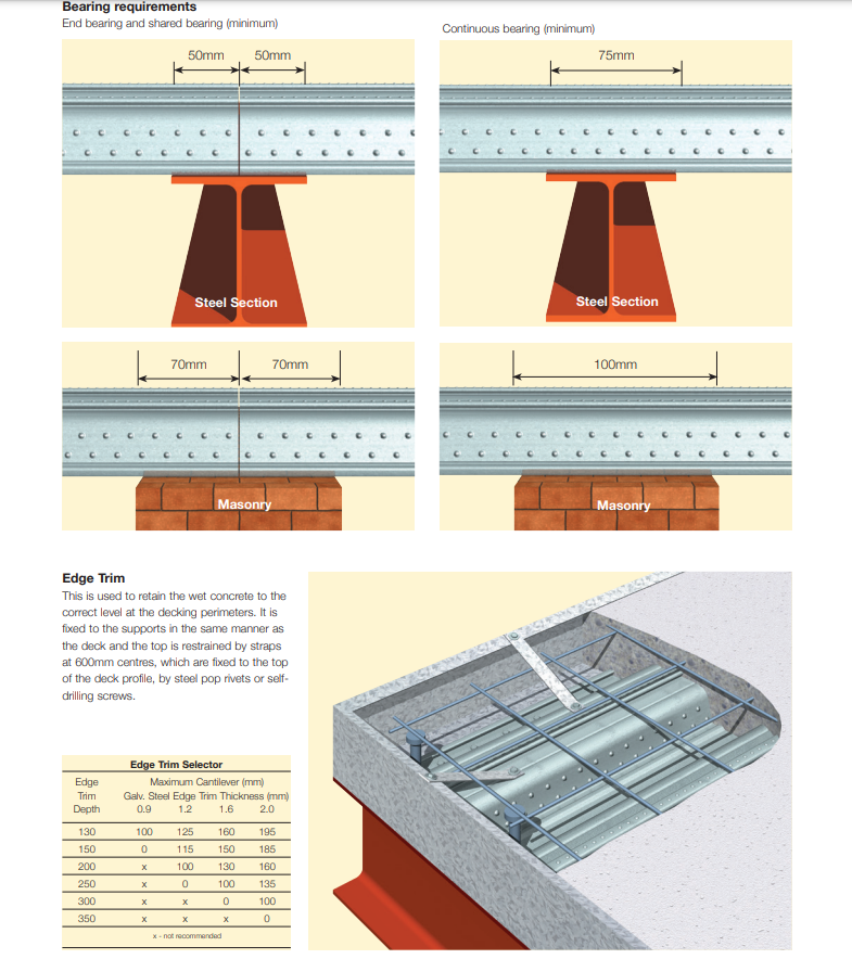 Steel Decking for Concrete Floors: The Ultimate Guide