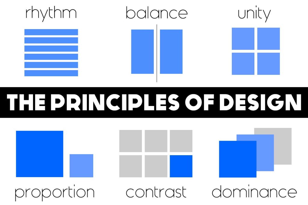 Architecture Design Principles: A Comprehensive Guide