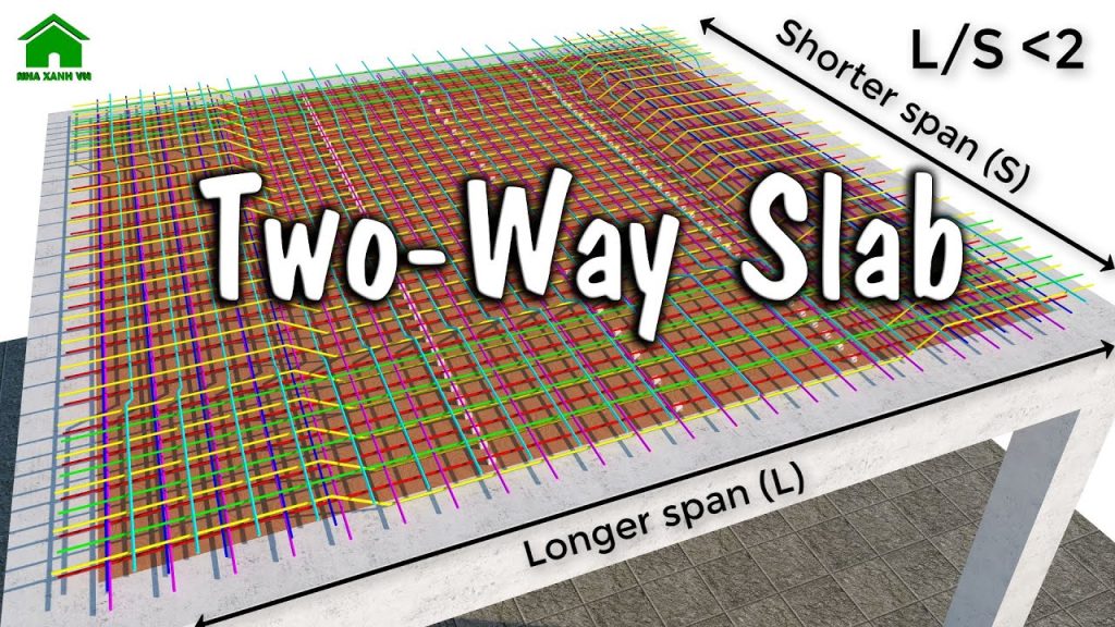 Two-Way Slabs: Unveiling the Reinforcement Network