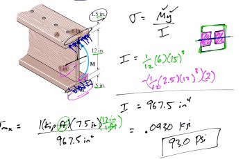 Mechanics of Materials: Understanding the Fundamentals