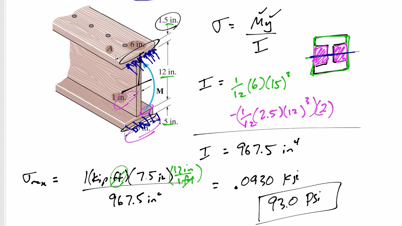 Mechanics of Materials: Understanding the Fundamentals