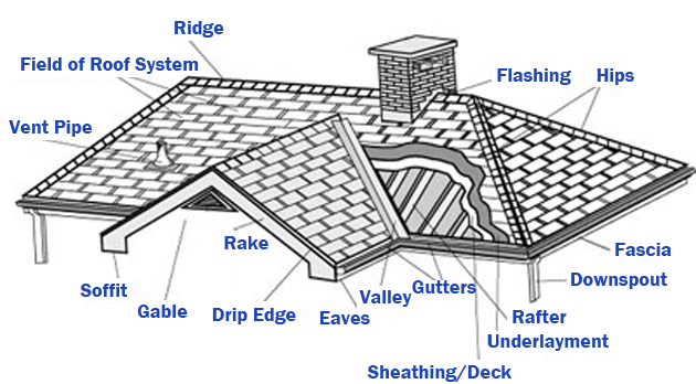 Home Roof Shingles: A Comprehensive Guide 