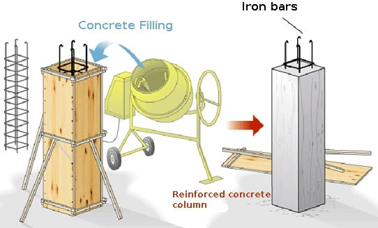 Column Design in Construction