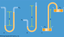 Fluid Mechanics: The Study of Fluids in Motion and Rest