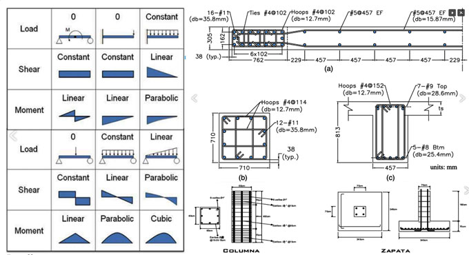 Structural Analysis: A Critical Resource for Engineering Students