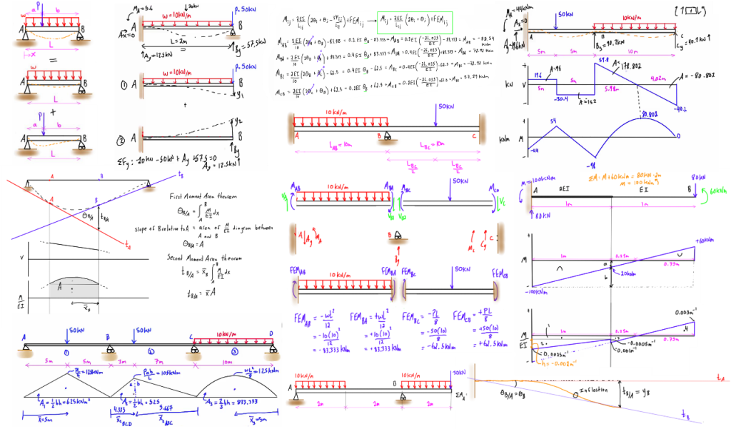 Structural Analysis: A Critical Resource for Engineering Students