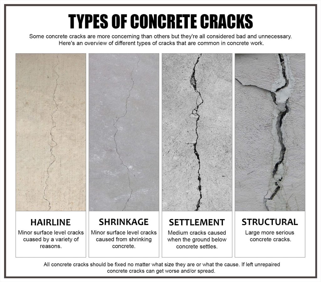 Understanding Cracks in RCC Slabs: Causes, Types, and Solutions