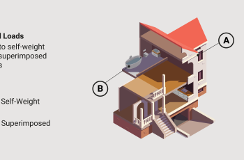 Understanding Dead Loads in Construction