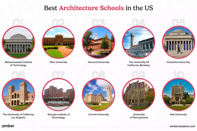 The Top Architecture Universities in the United States