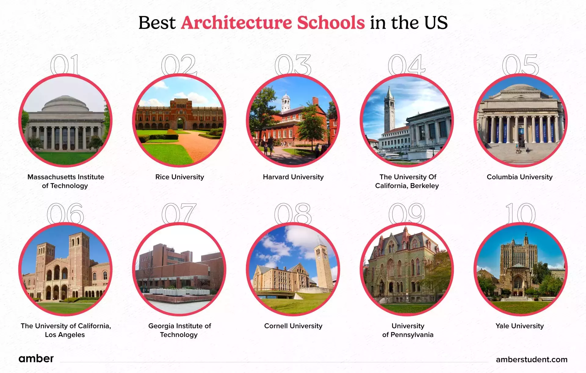 The Top Architecture Universities in the United States