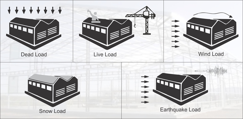 Understanding Types of Load in Construction