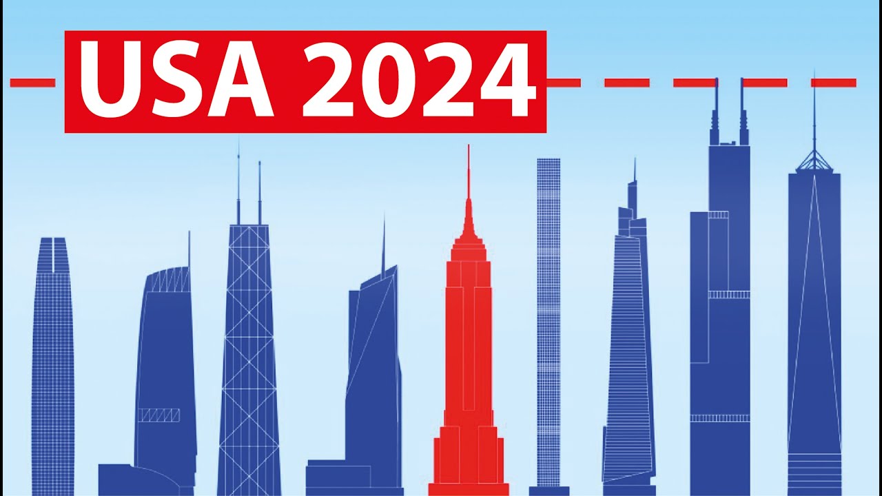 The Tallest Building in the U.S. in 2024