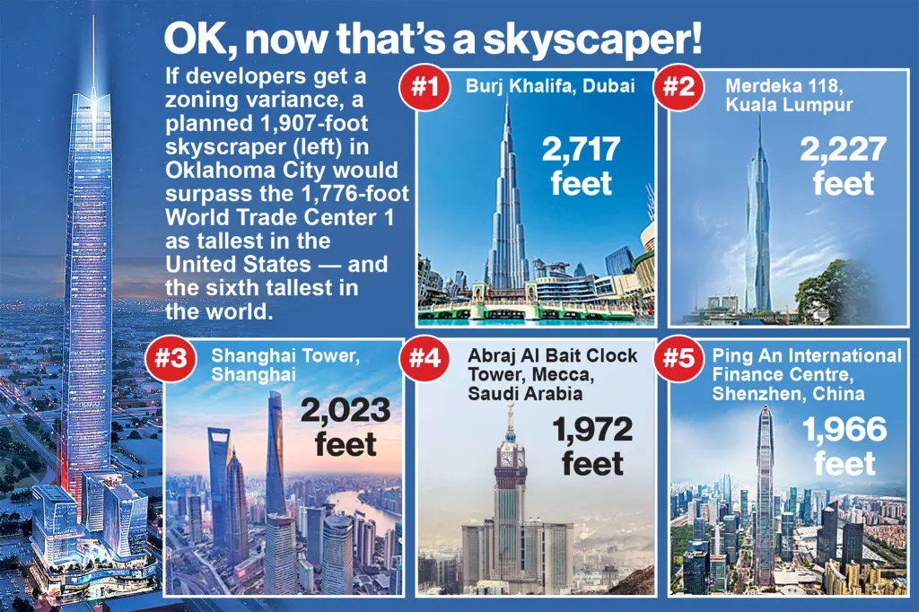 The Tallest Building in the U.S. in 2024