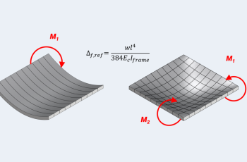 One-Way Slabs: Design and Applications