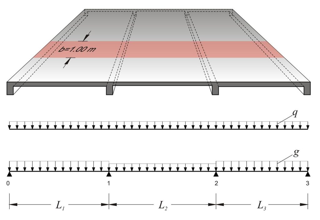 One-Way Slabs: Design and Applications