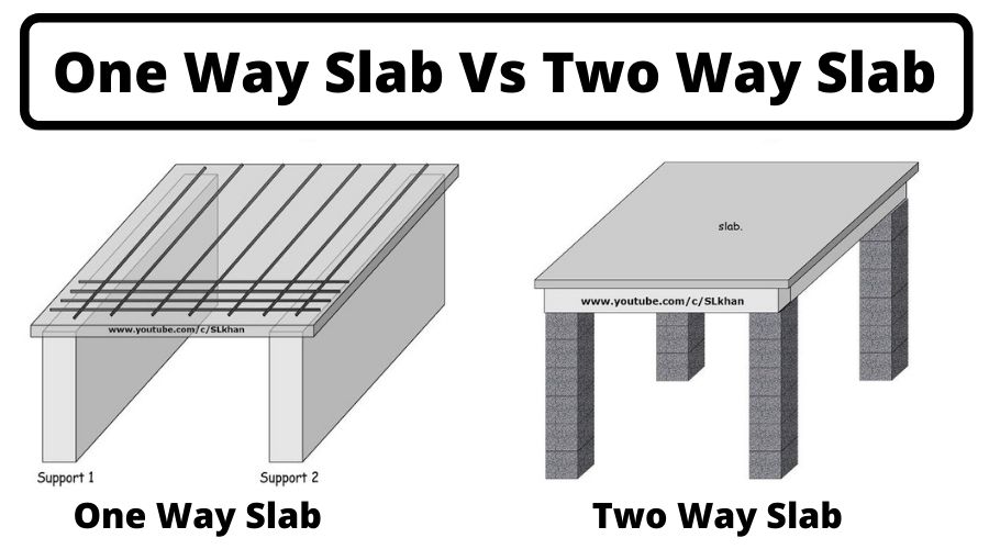 One-Way Slabs: Design and Applications