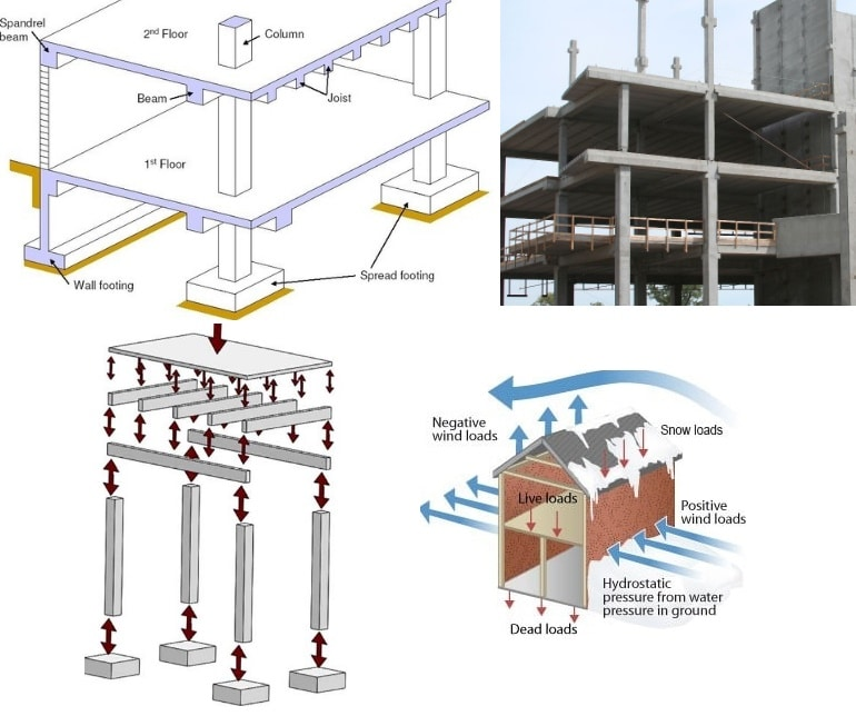 The Role of Slabs in Construction