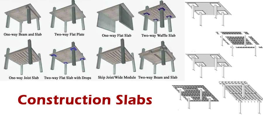 What is a Slab in Construction?