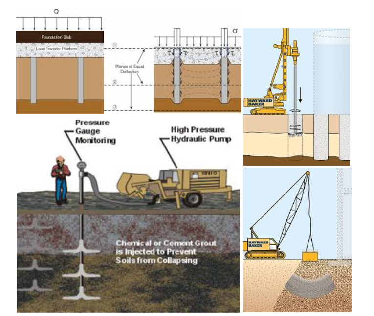 Understanding Soil Conditions in Building Construction