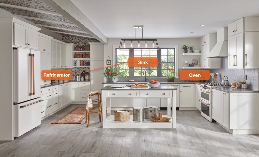 Kitchen Design Layout: A Comprehensive Guide