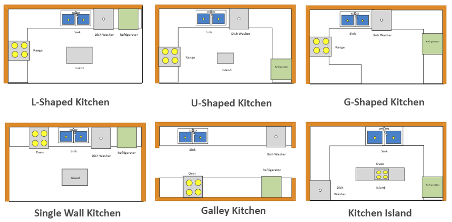 Kitchen Design Layout: A Comprehensive Guide