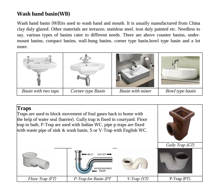 Plumbing and Solar Water Heating System-I